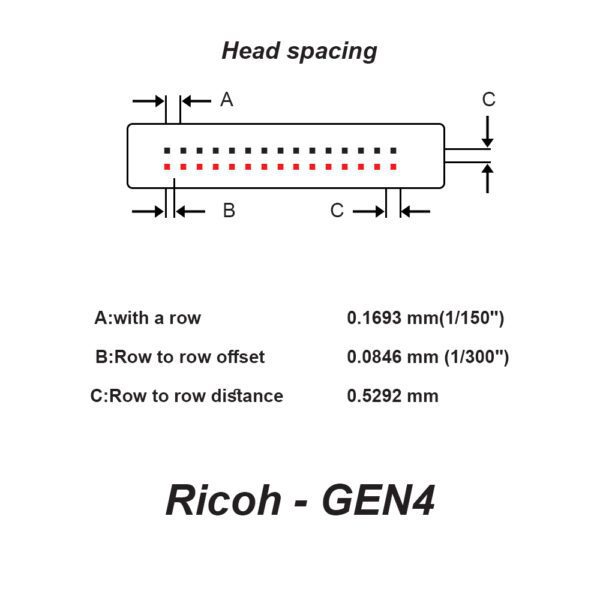 PH1-101-12 Ricoh-GEN4 series