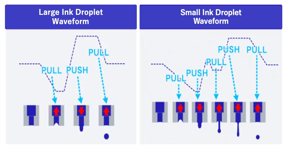 Micro Piezo Inkjet Technology